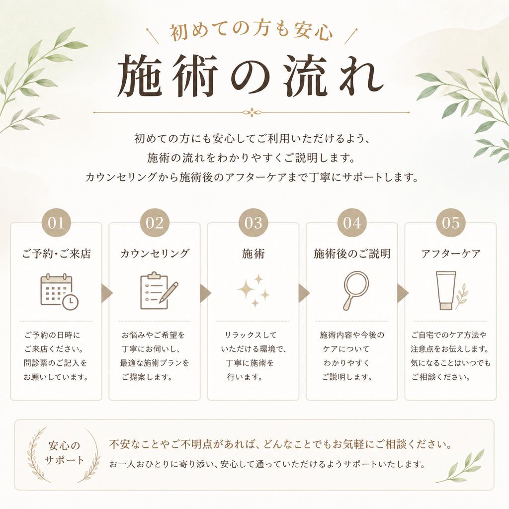 施術の流れ