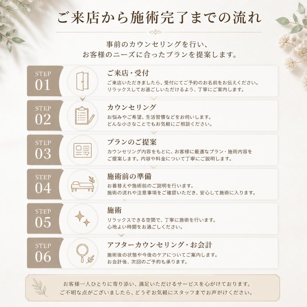 施術の流れ