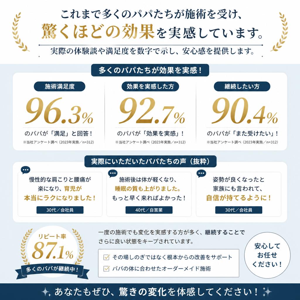実績とお客様の声
